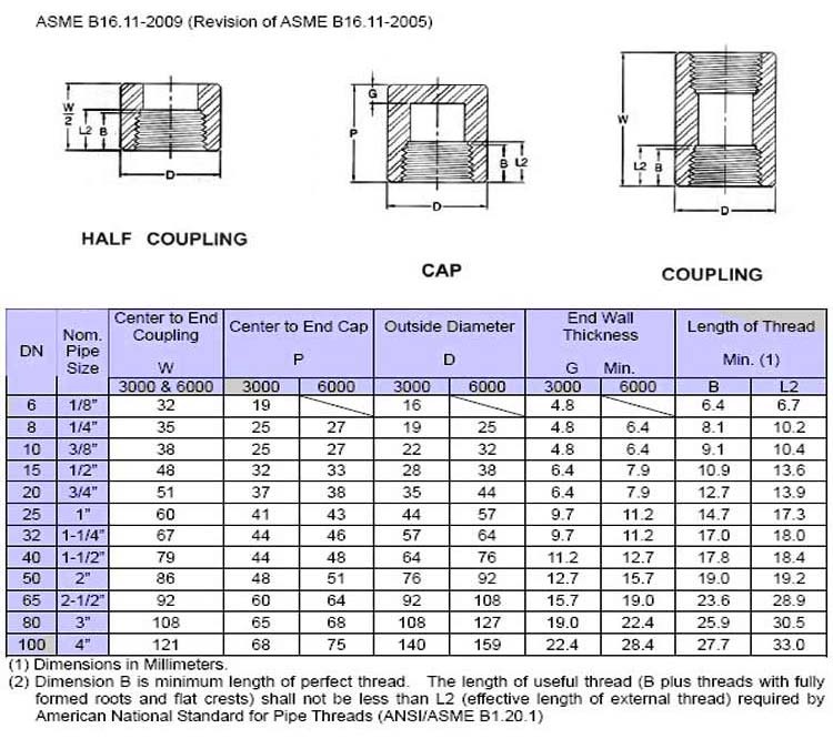 Chrome Moly F11 Threaded Forged Cap Dimension Chart