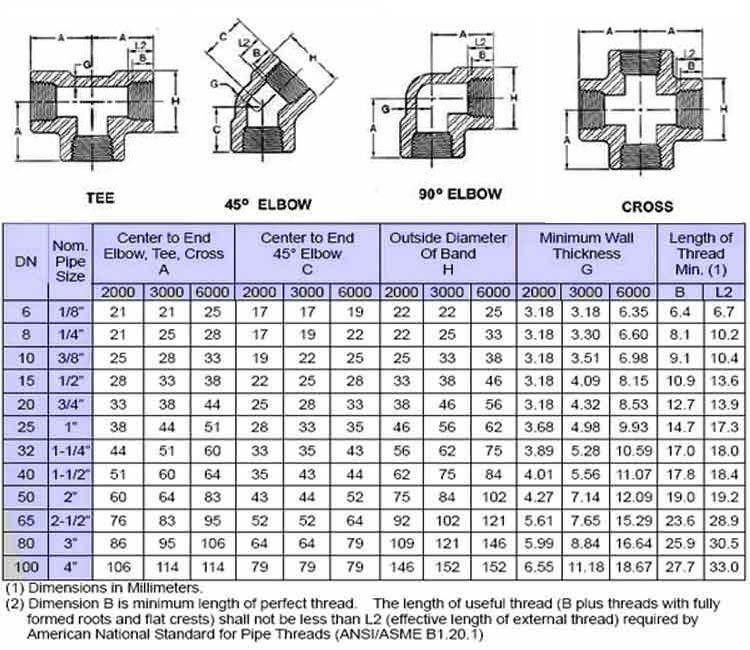 Alloy Steel F11 Class 1 Threaded Elbow Dimension
